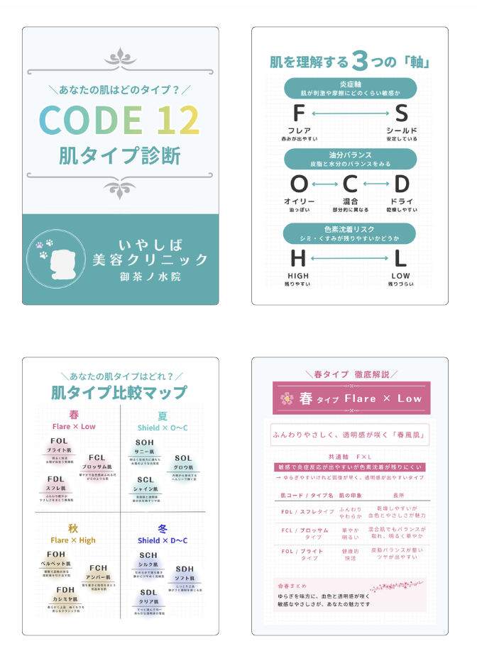肌診断CODE12